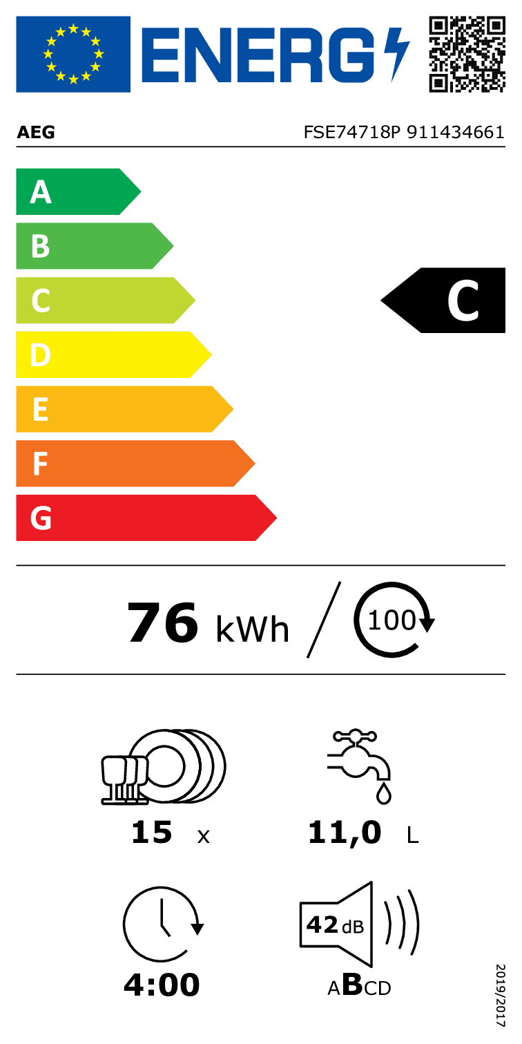 class energitique