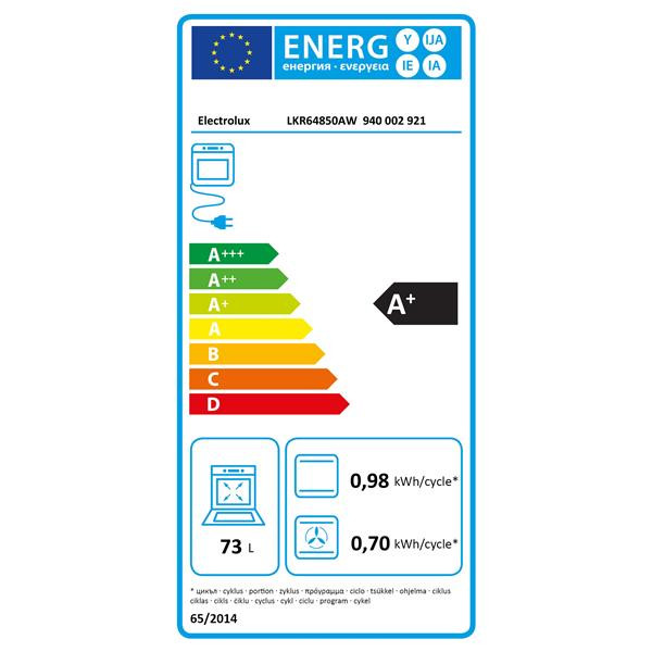 class energitique