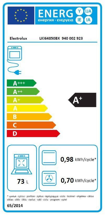 class energitique