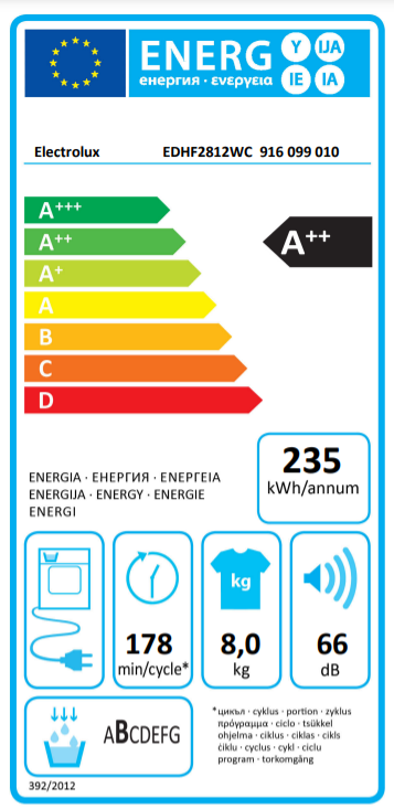 class energitique