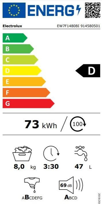 class energitique