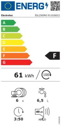 class energitique