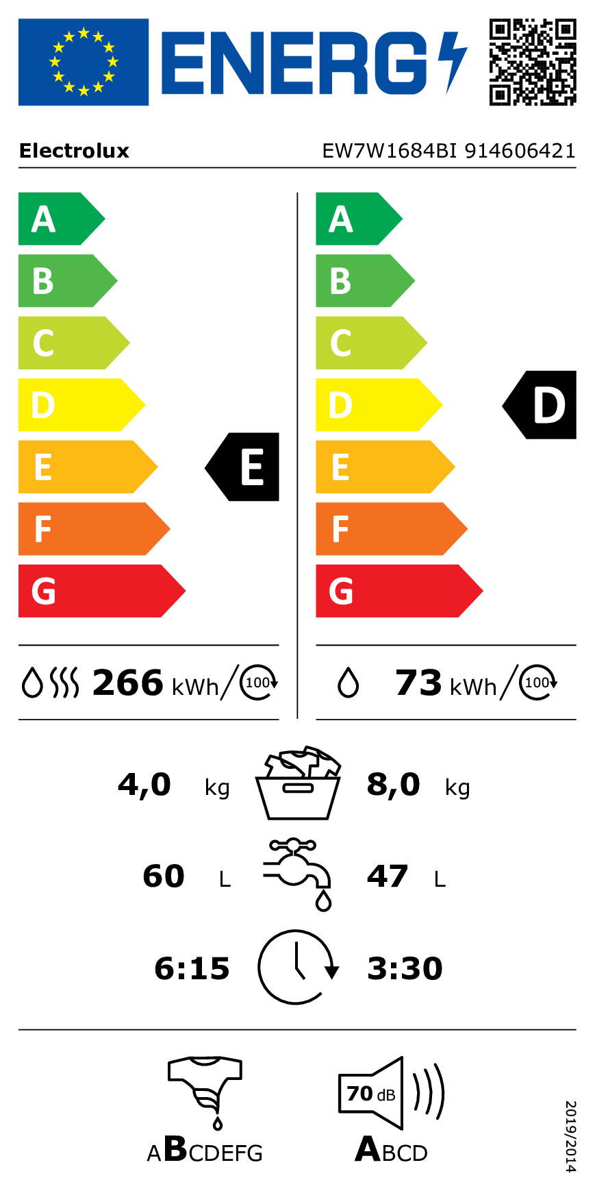 class energitique