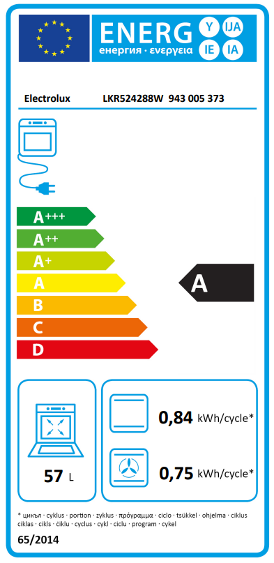 class energitique