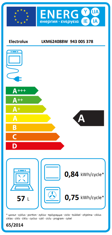 class energitique