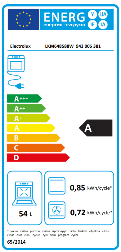 class energitique