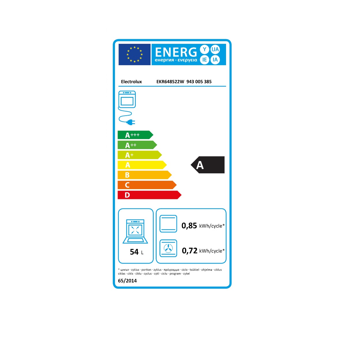 class energitique