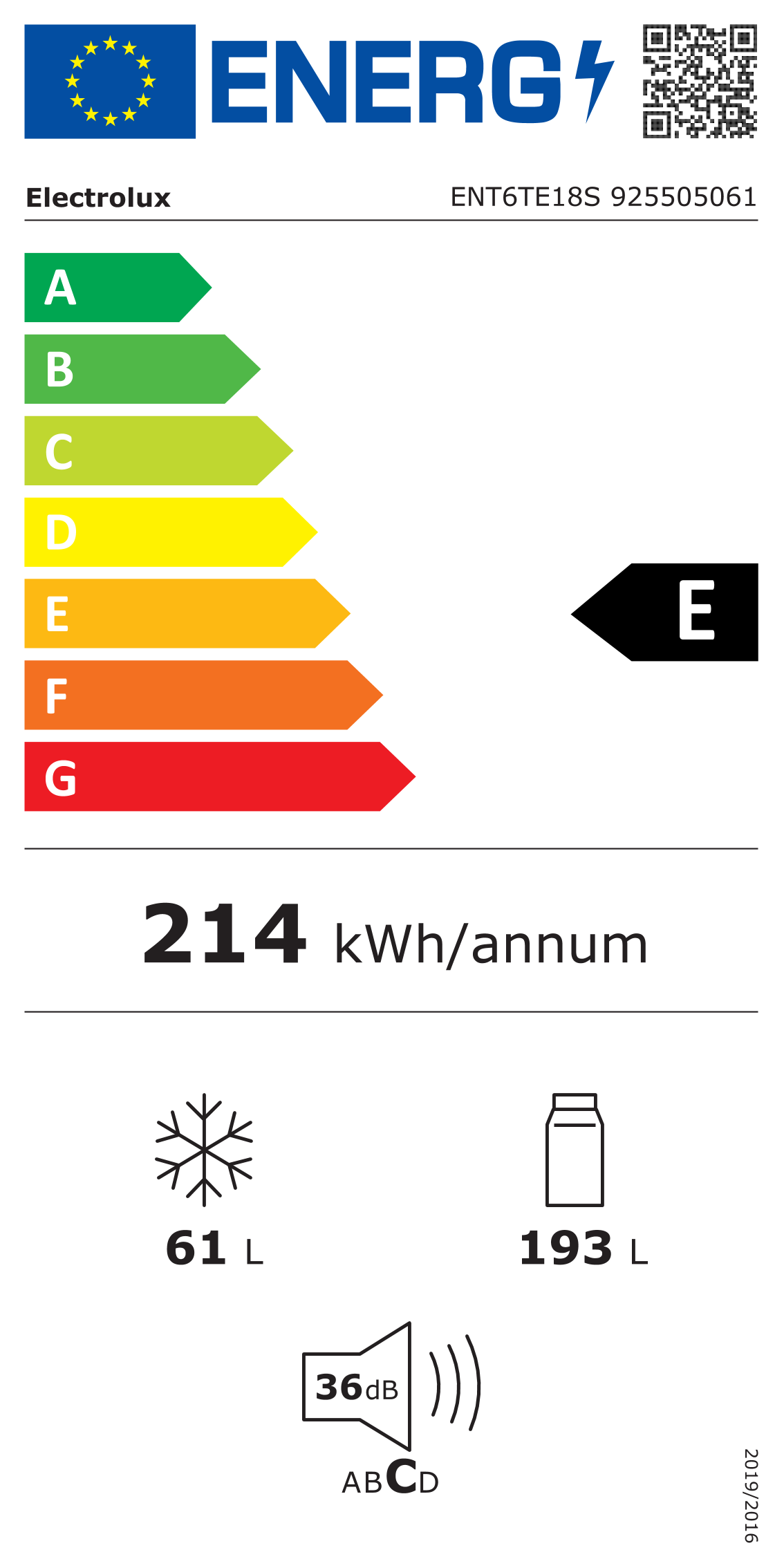 class energitique