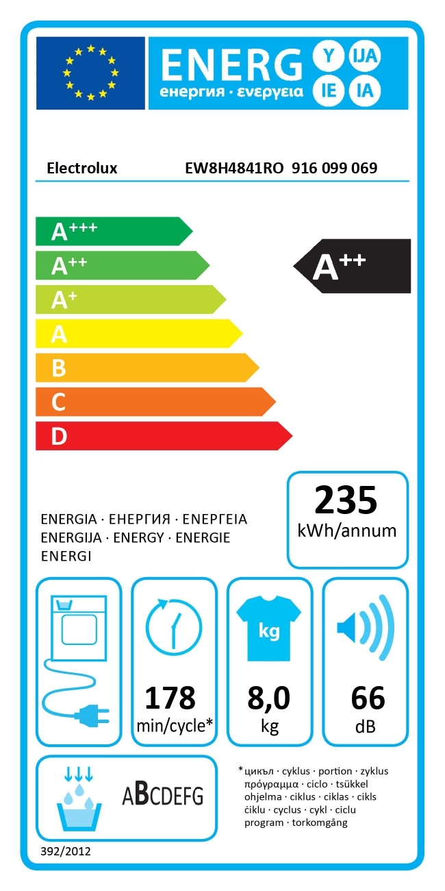 class energitique