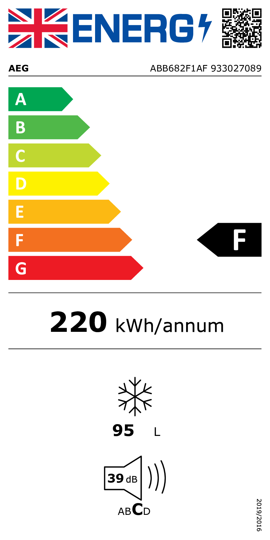class energitique