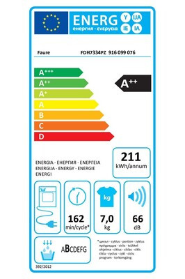 class energitique