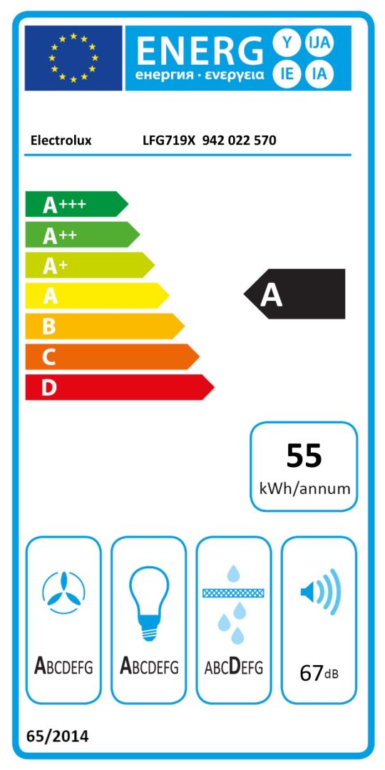 class energitique