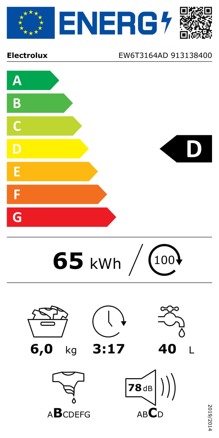 class energitique