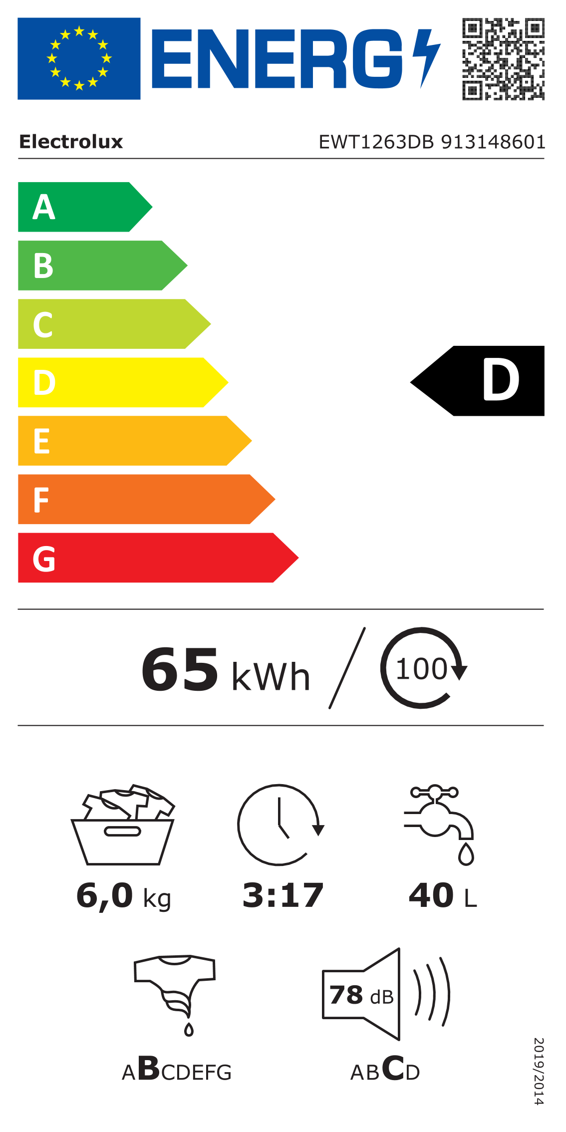 class energitique