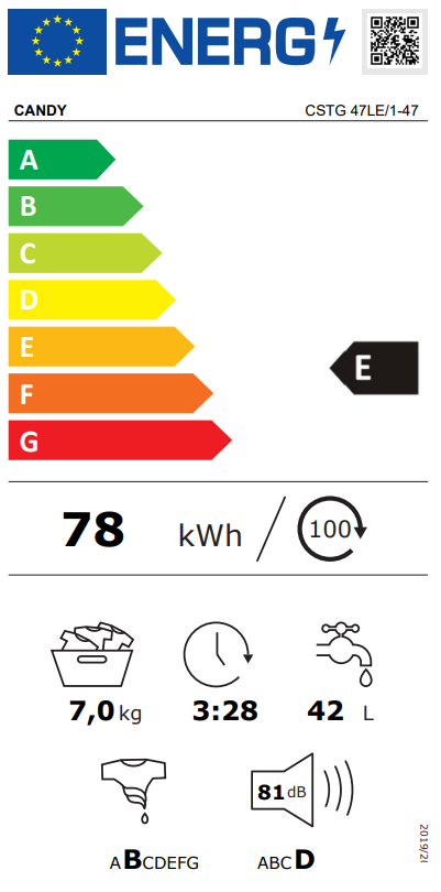 class energitique