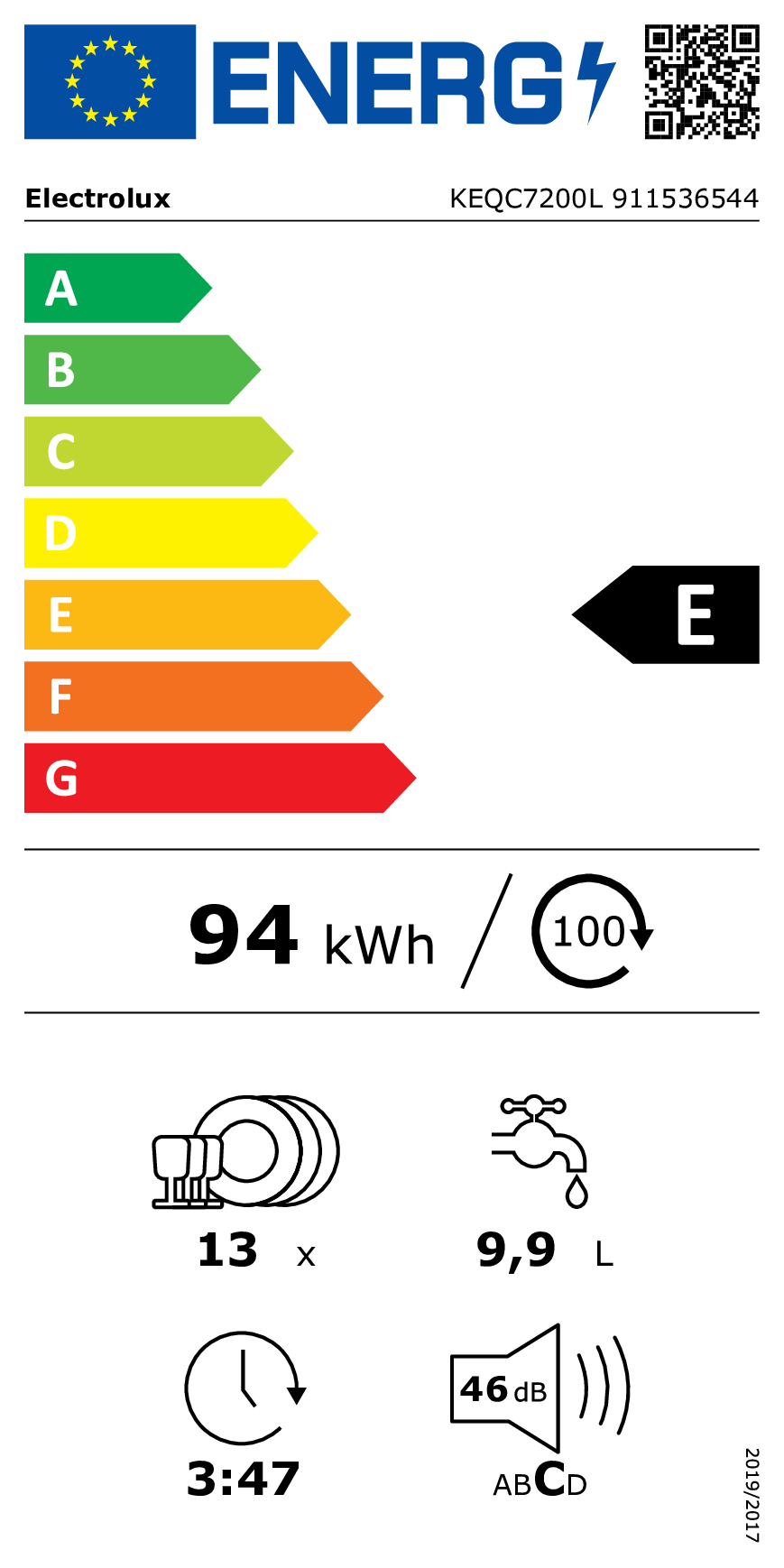 class energitique