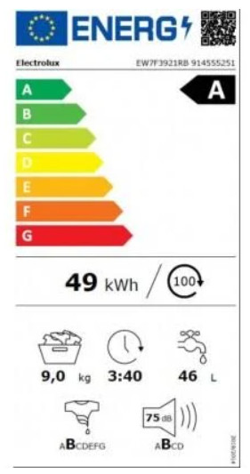 class energitique