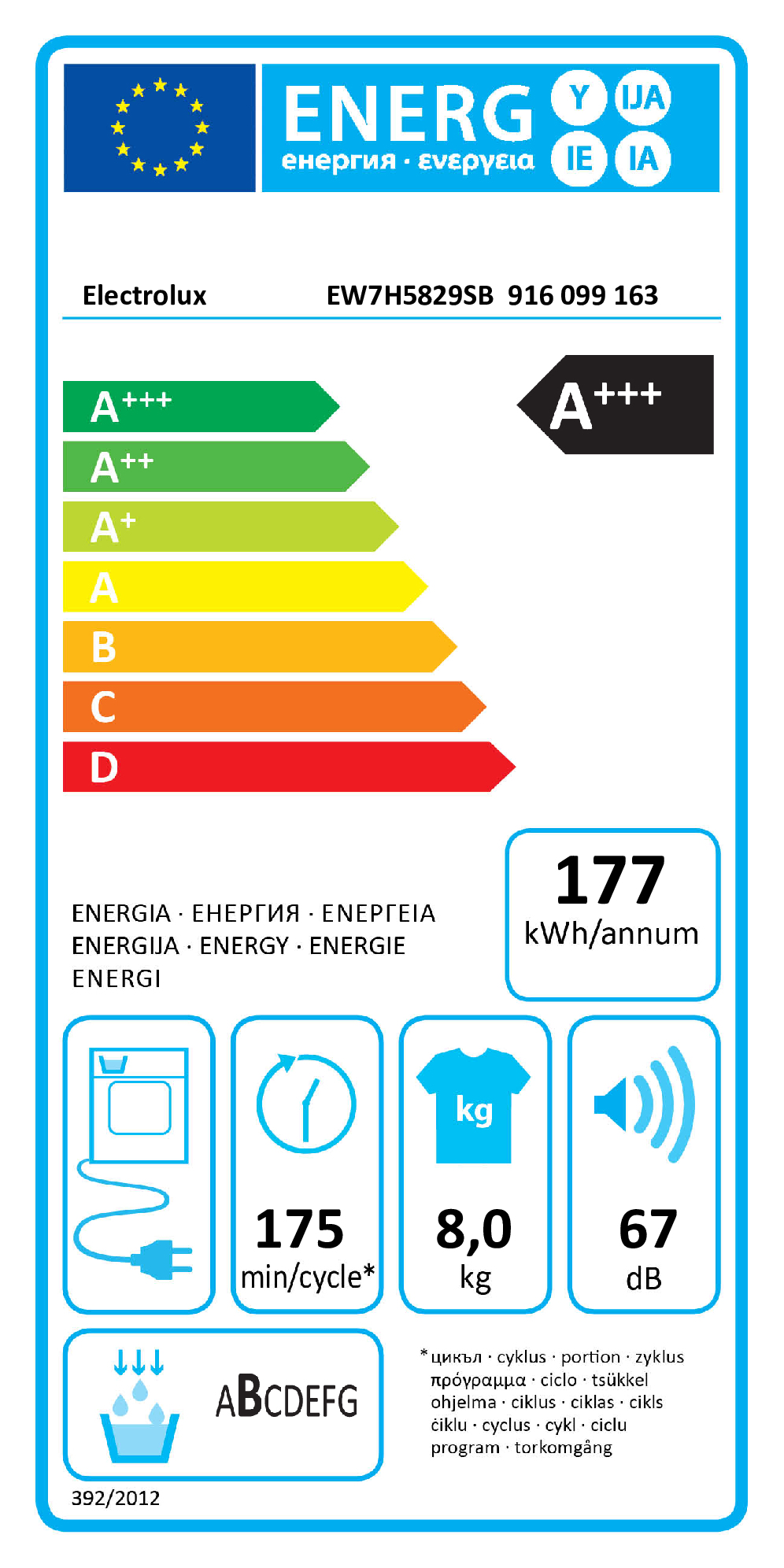 class energitique