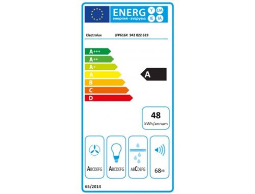 class energitique