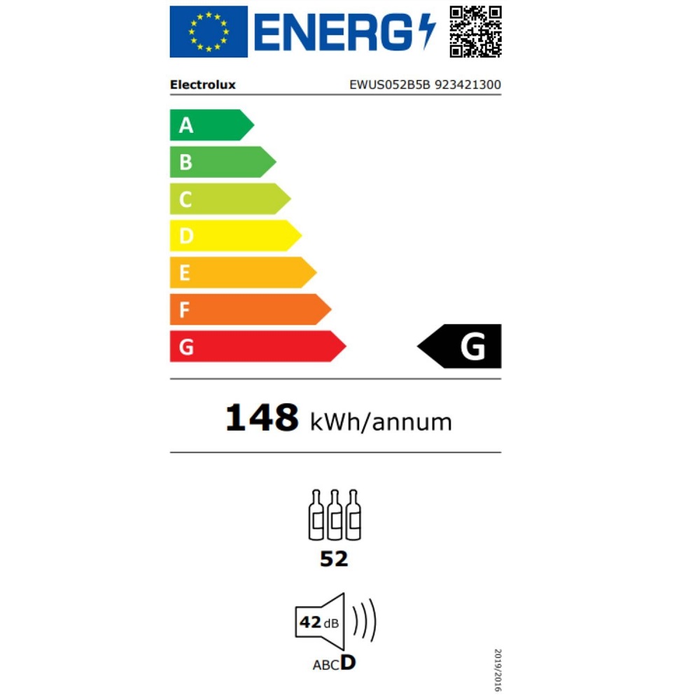 class energitique