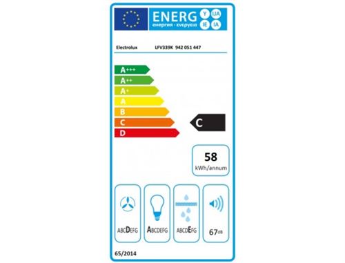 class energitique