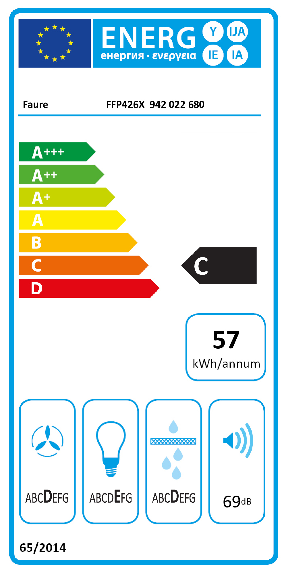 class energitique