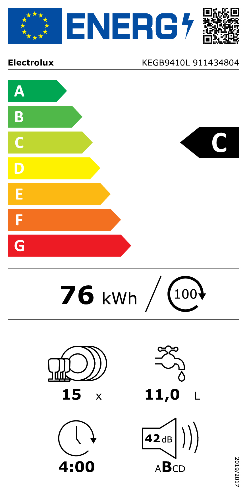 class energitique