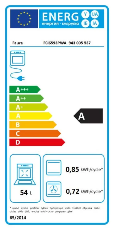 class energitique