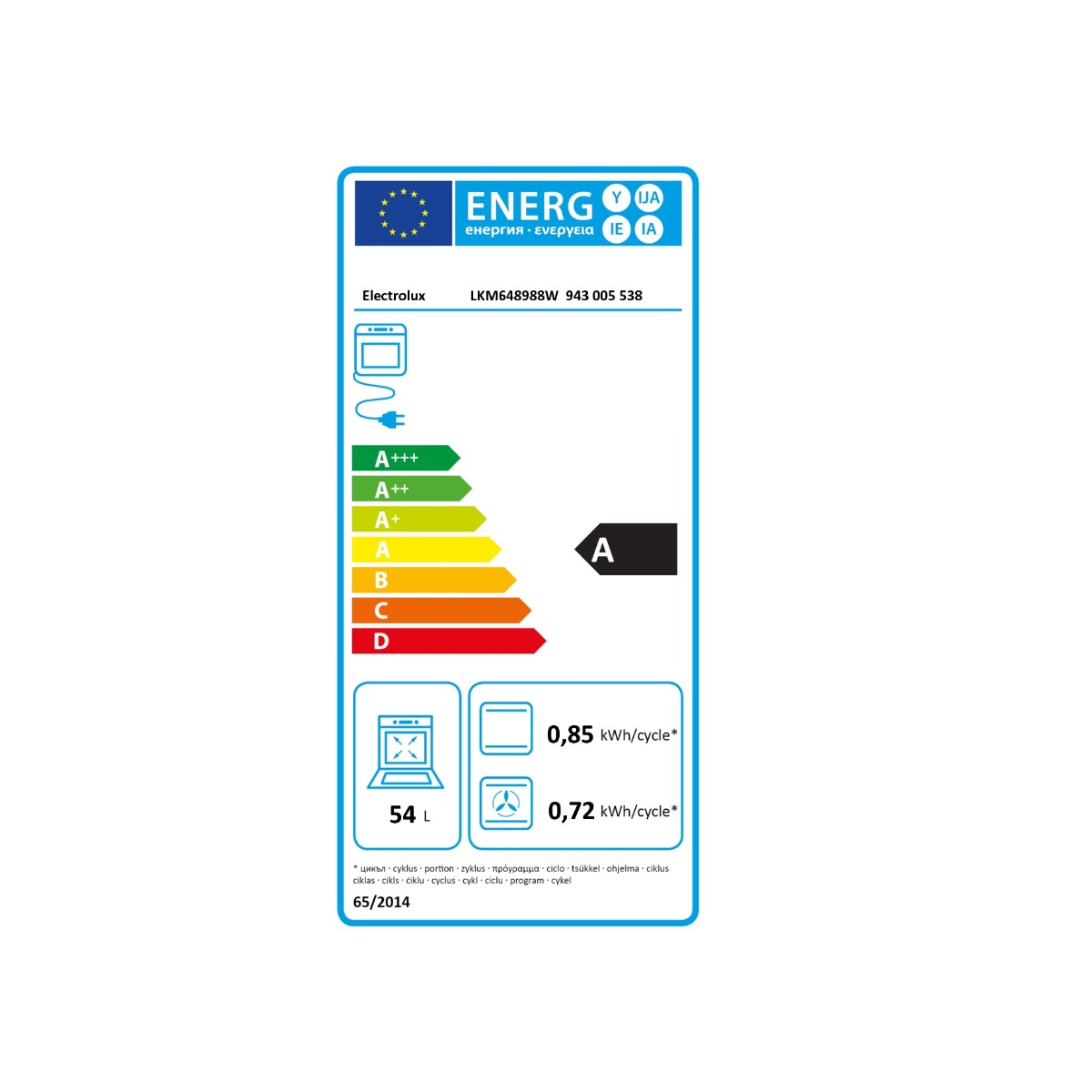 class energitique