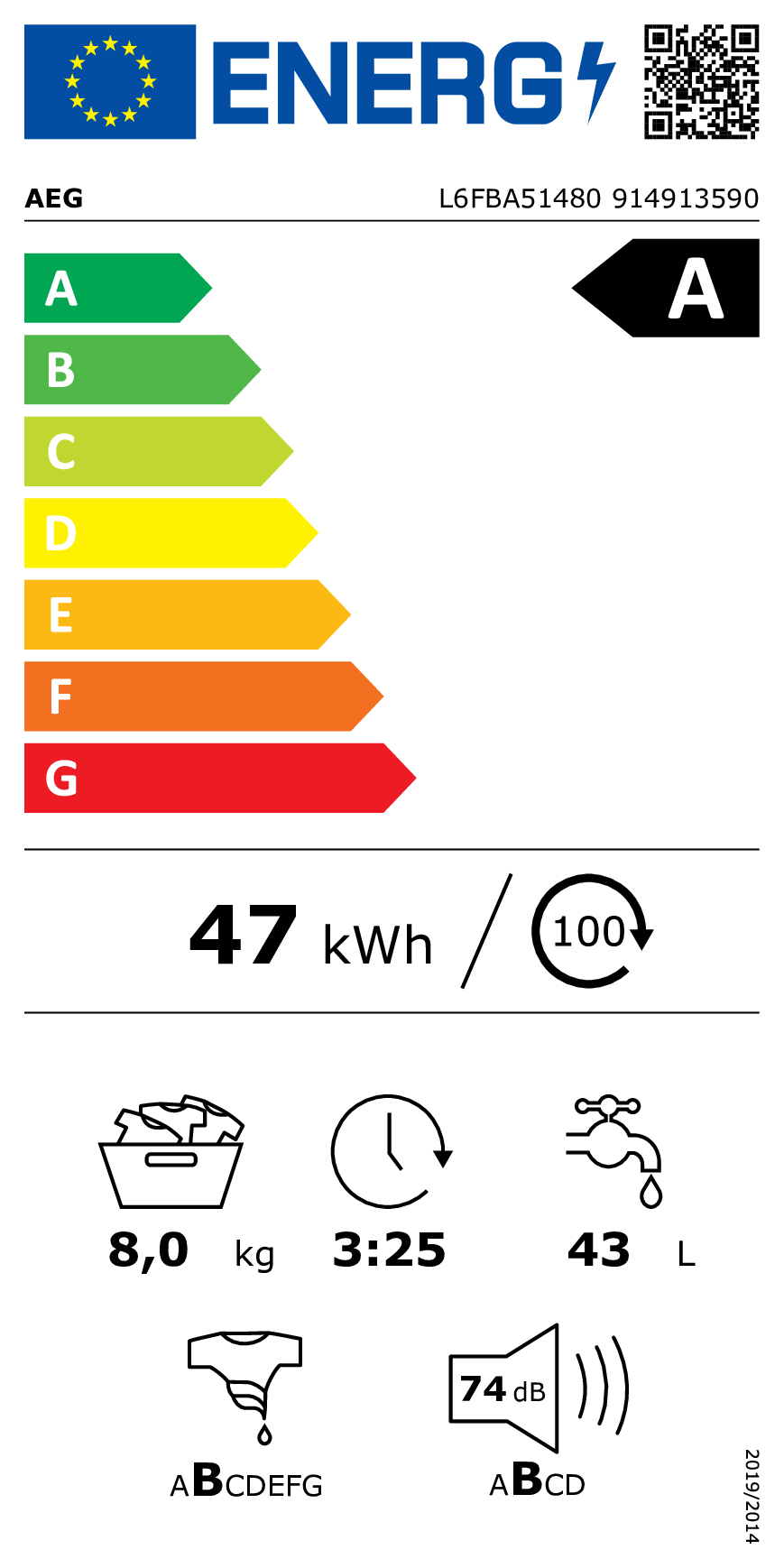 class energitique
