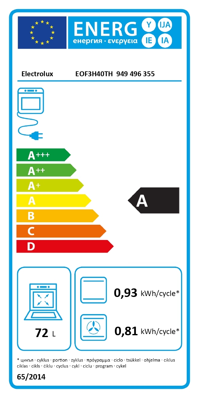 class energitique