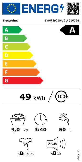 class energitique