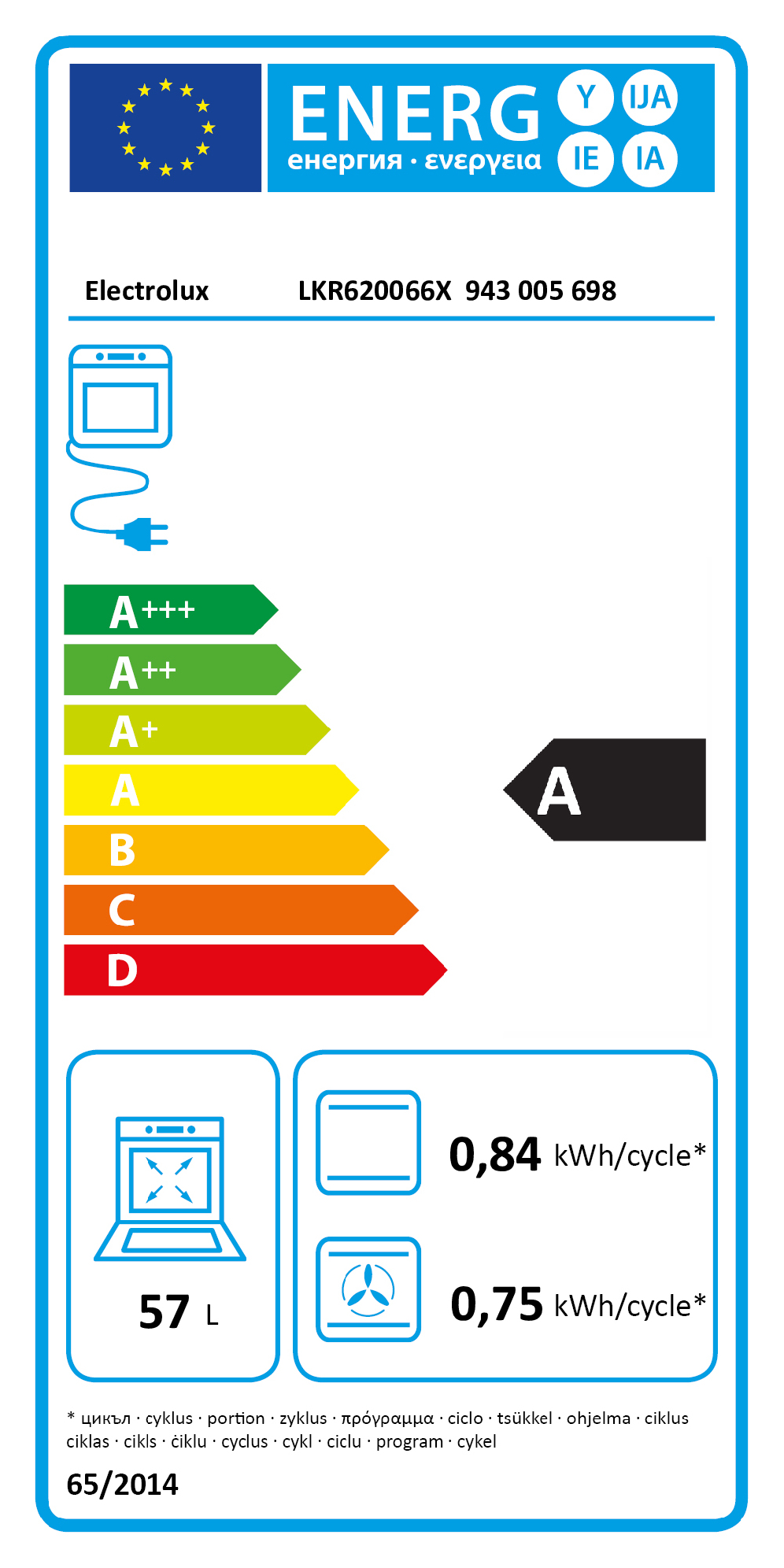 class energitique