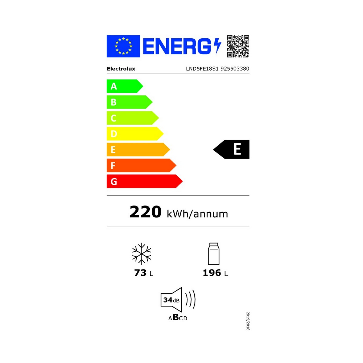 class energitique