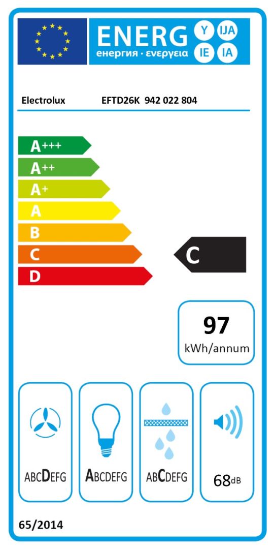 class energitique