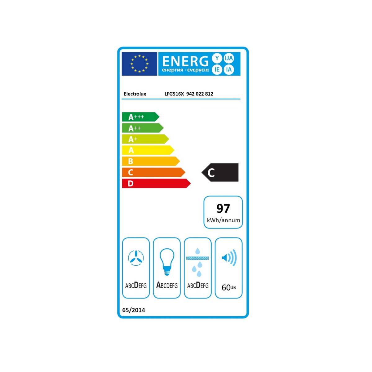 class energitique