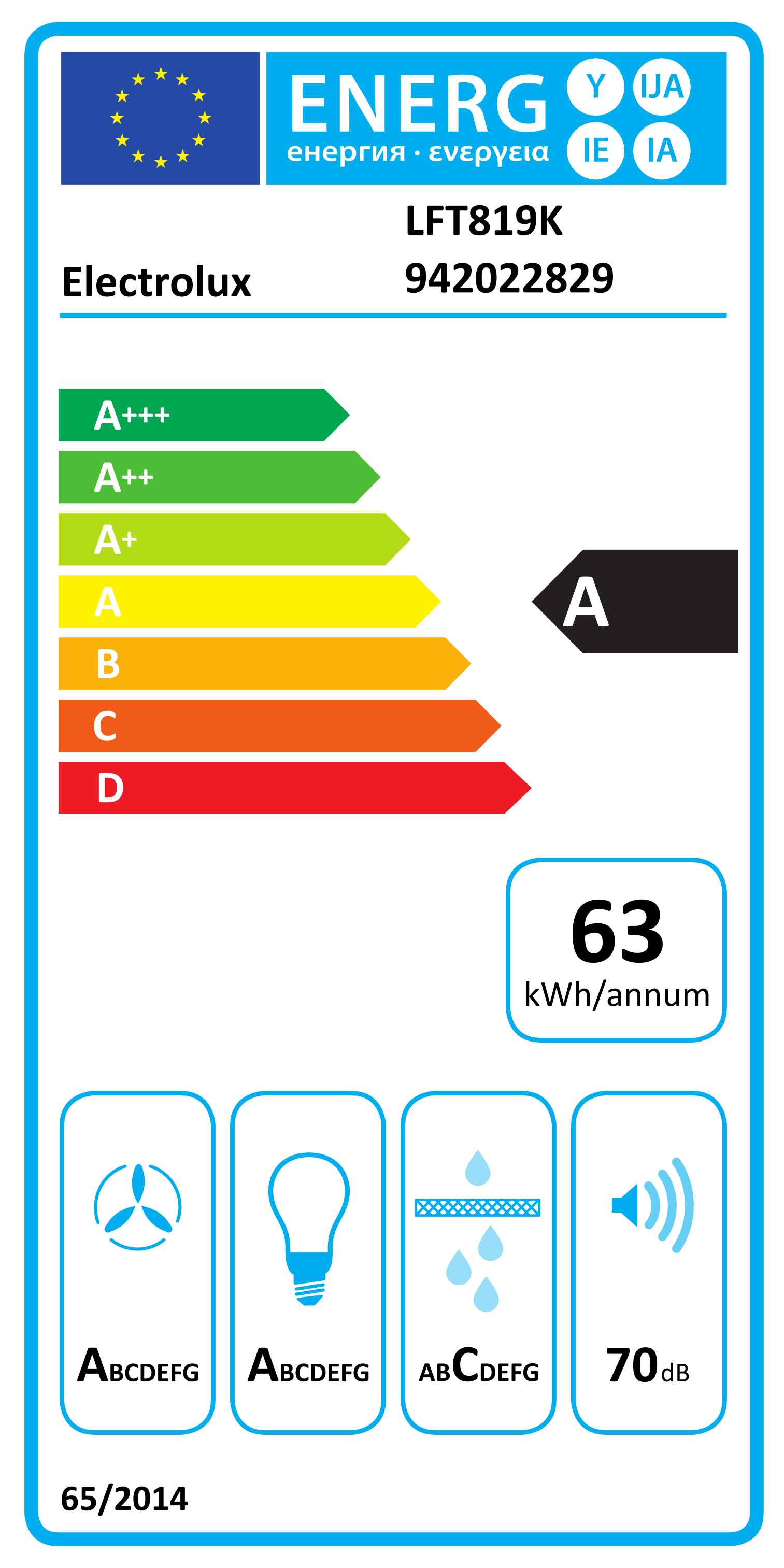 class energitique