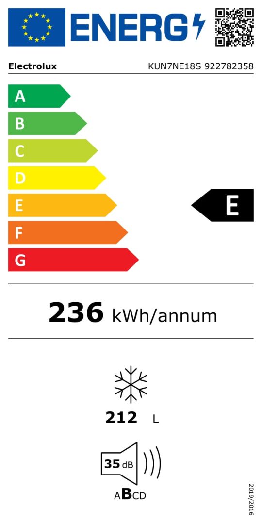 class energitique