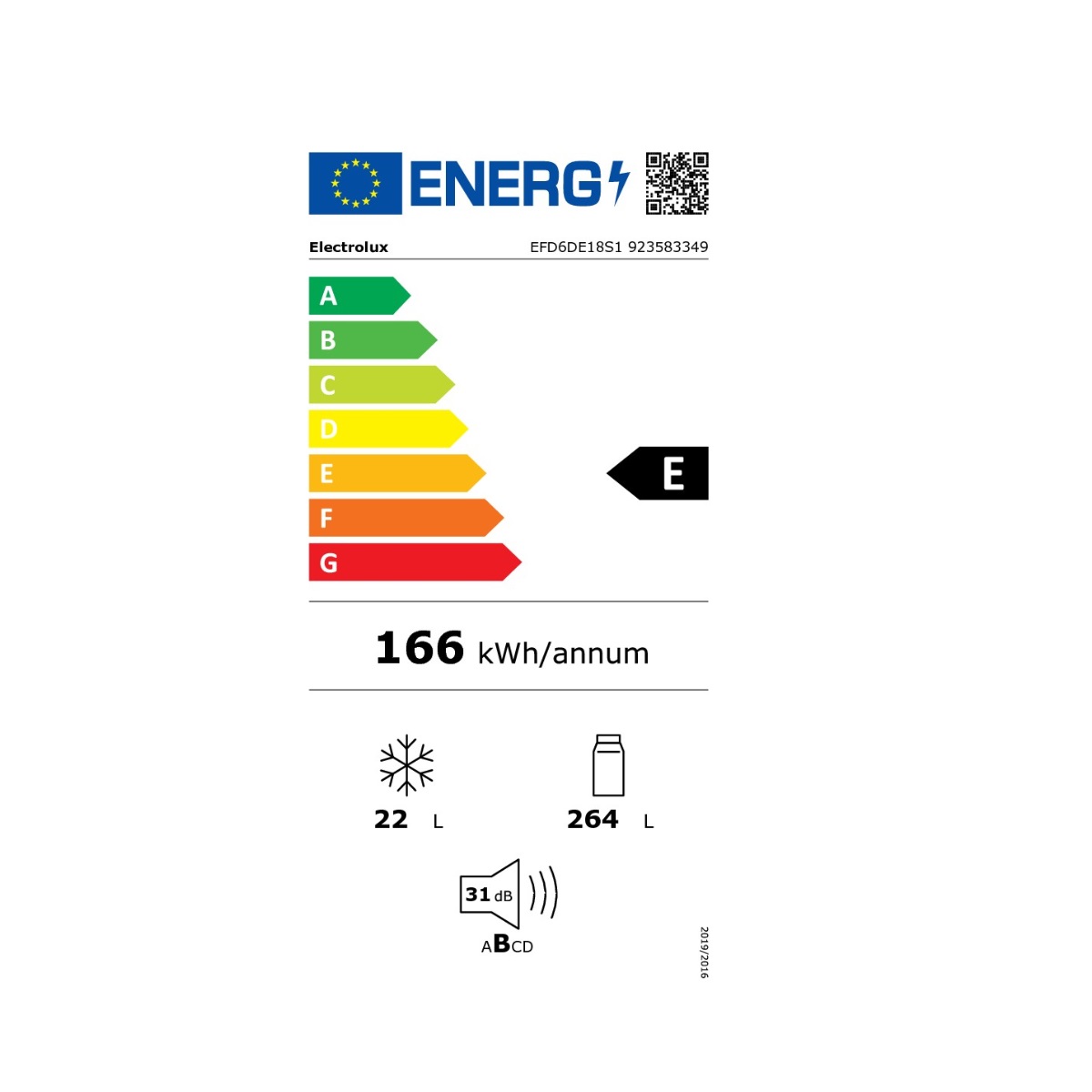 class energitique