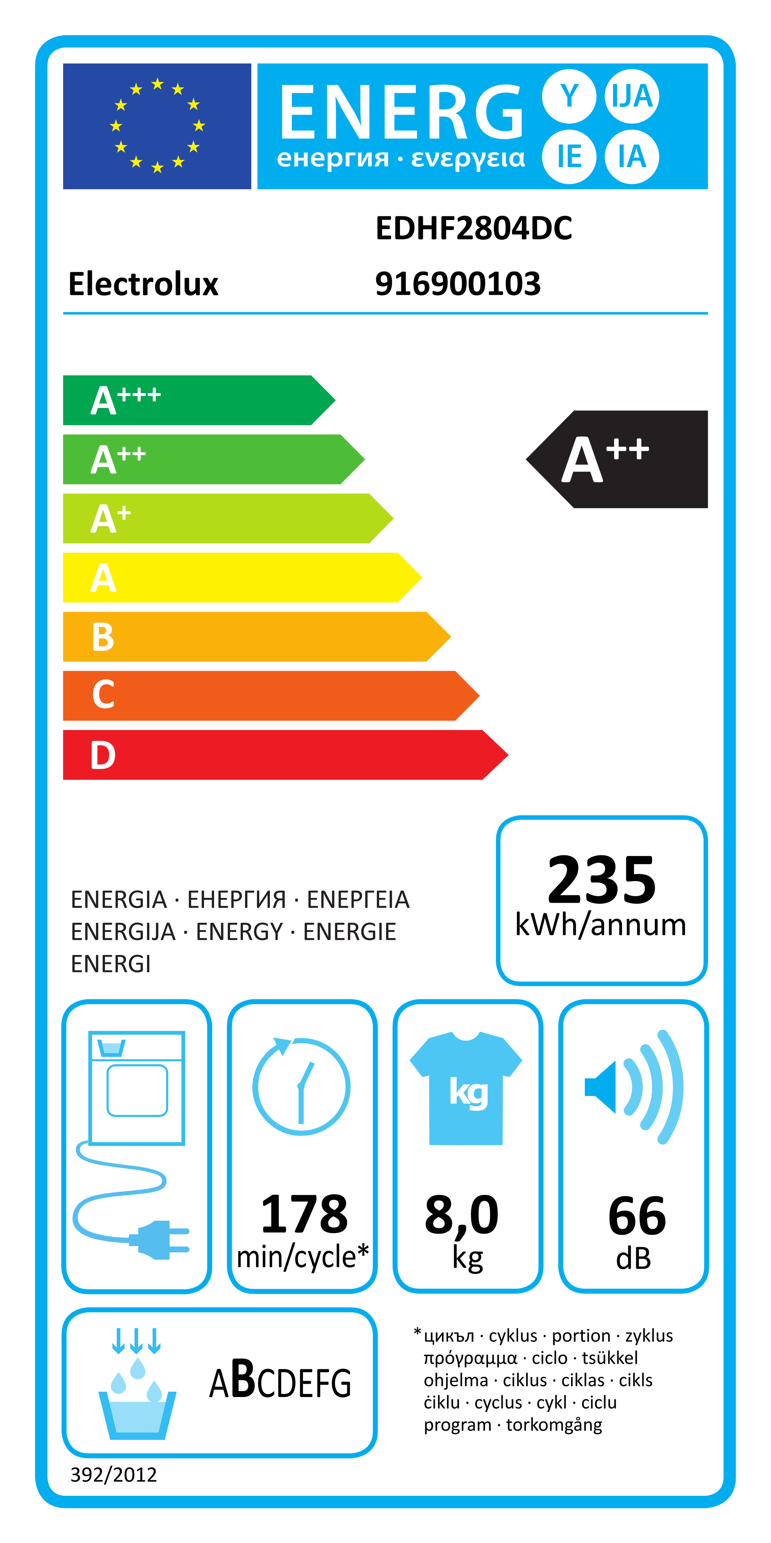 class energitique