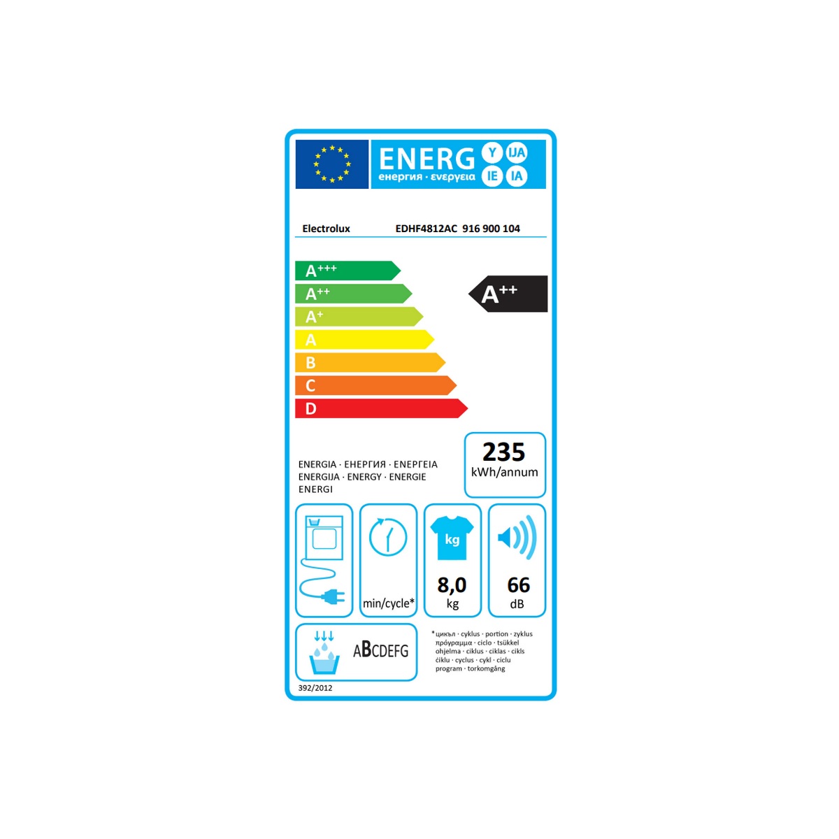 class energitique