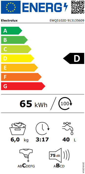 class energitique