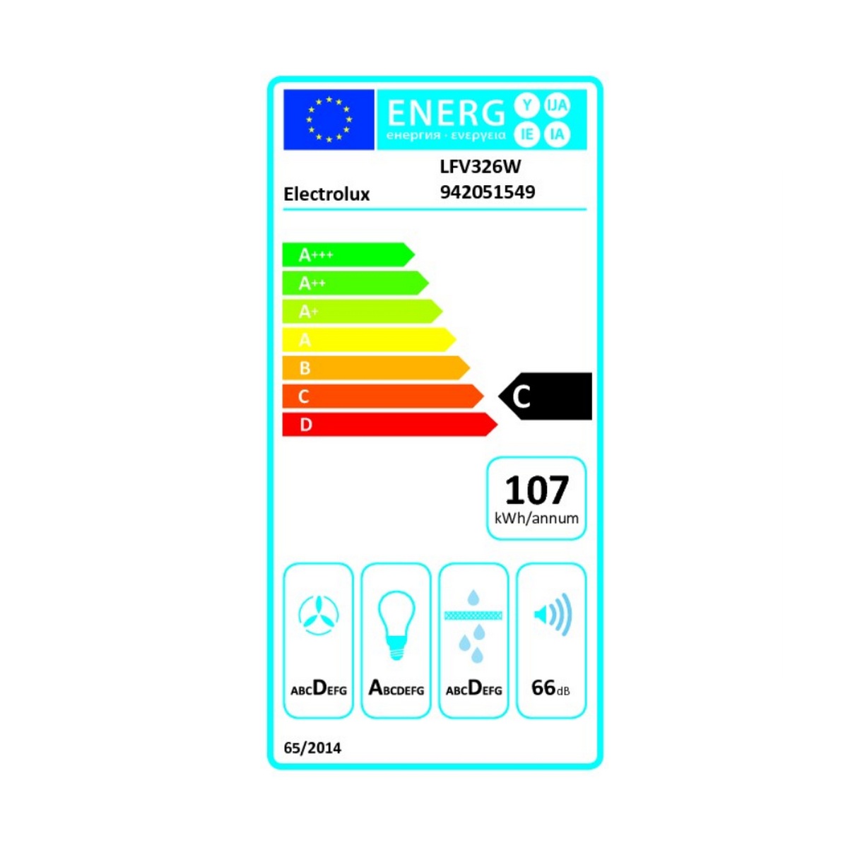 class energitique