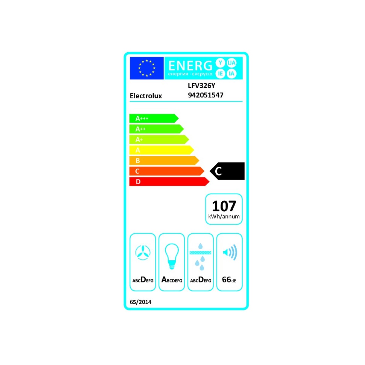 class energitique