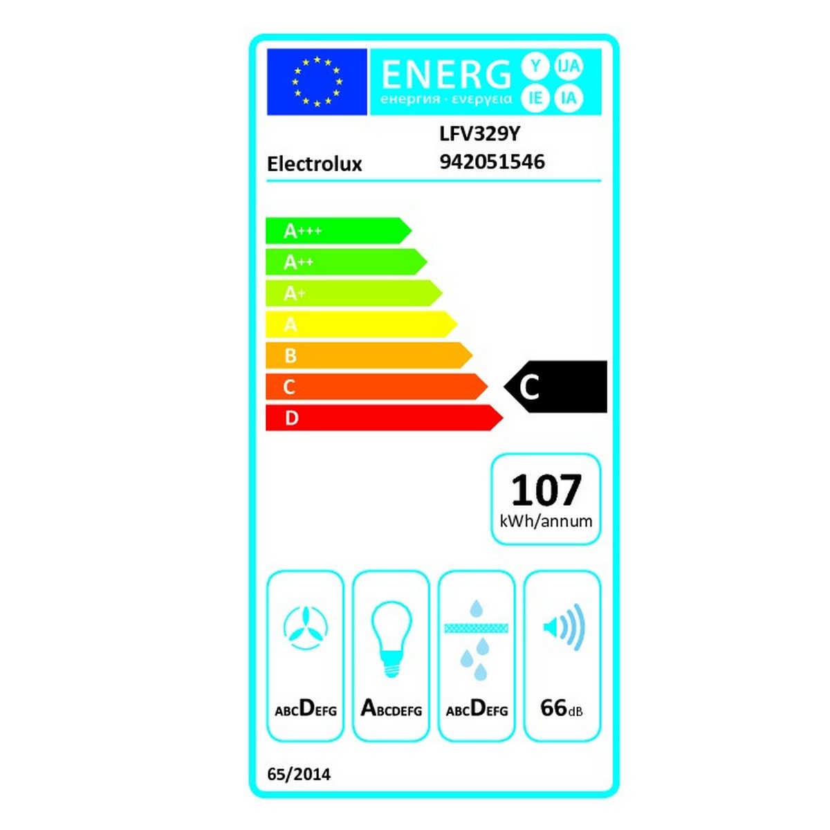 class energitique