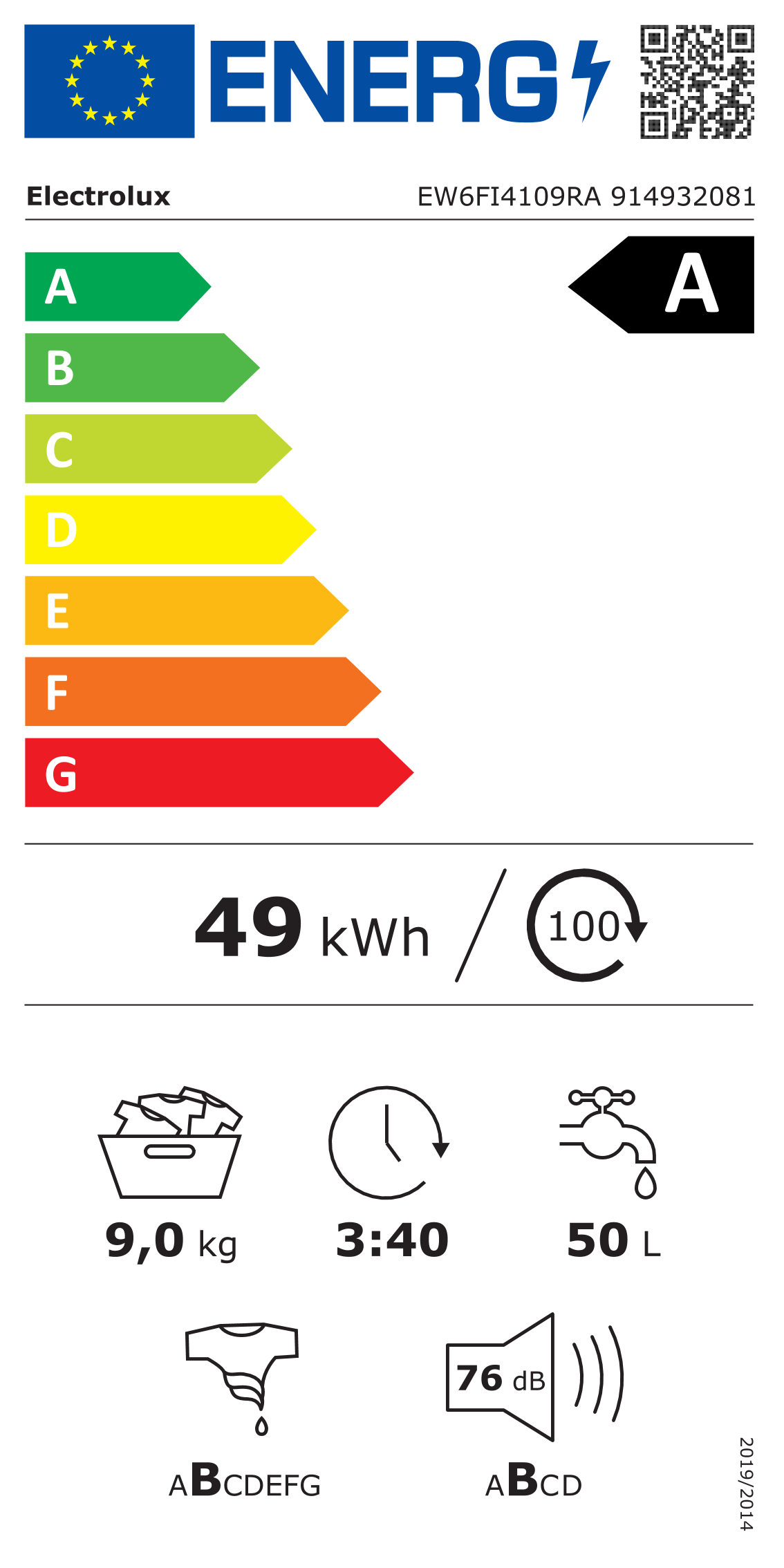class energitique