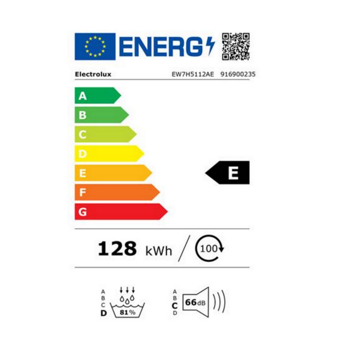 class energitique