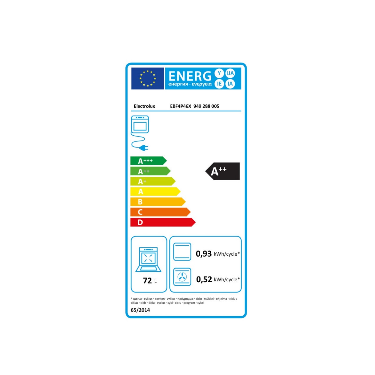 class energitique