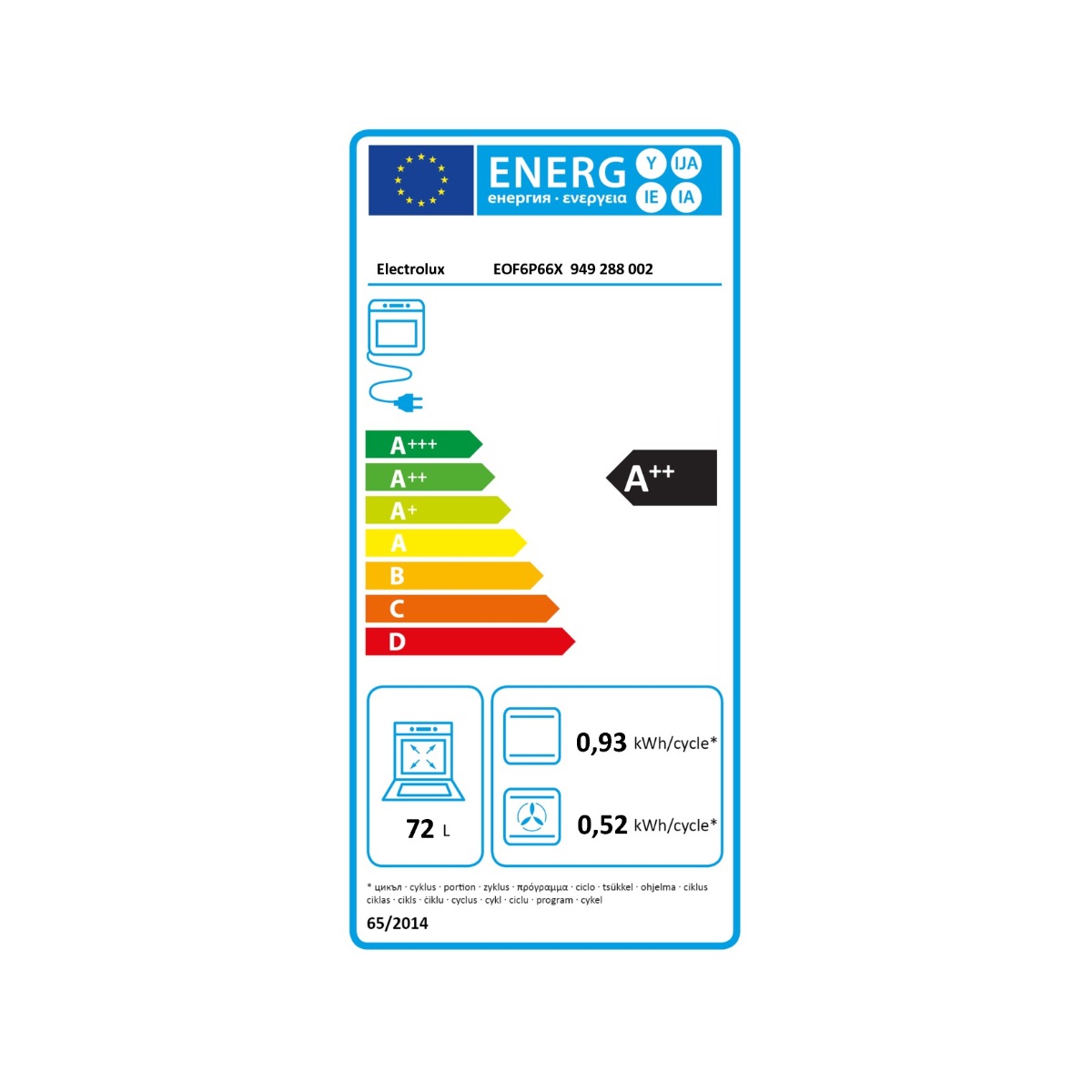 class energitique