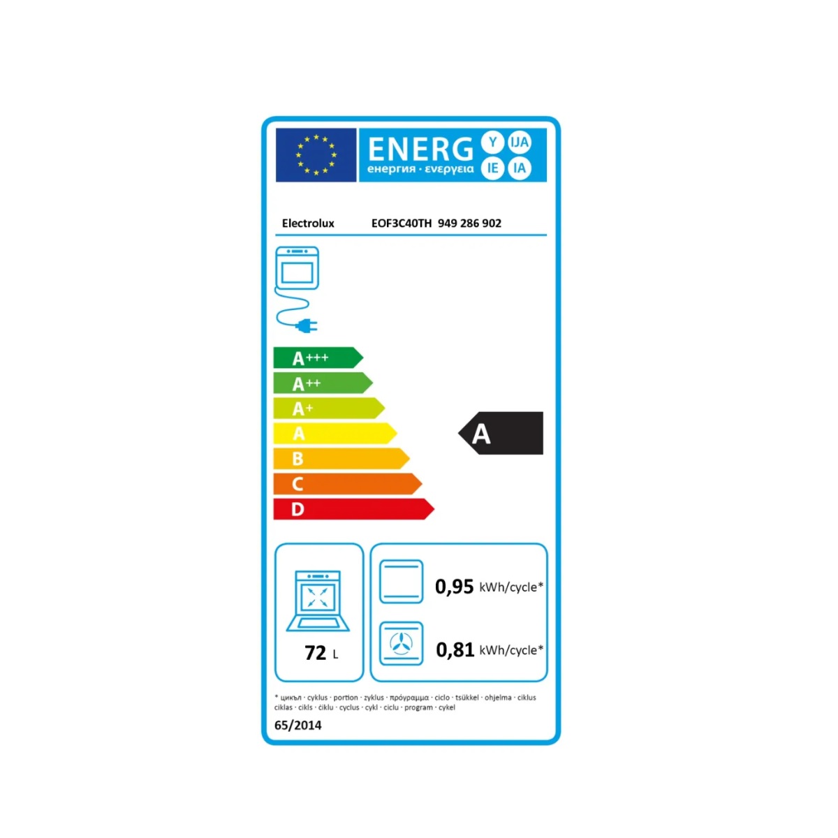 class energitique